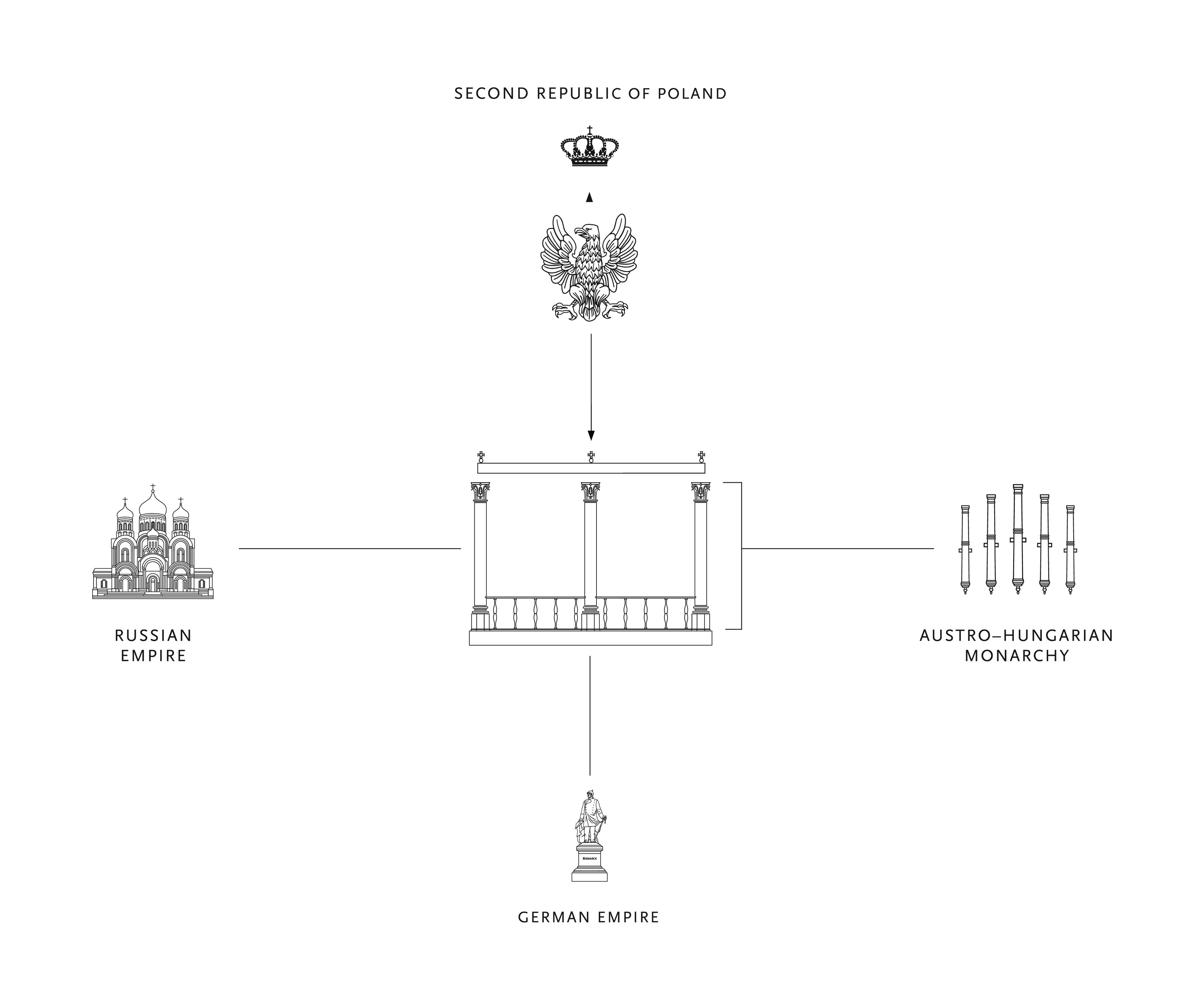 Jakub Woynarowski, "Interregnum", diagram, fragment projektu "Figury niemożliwe", 14. Międzynarodowa Wystawa Architektury w Wenecji, 2014