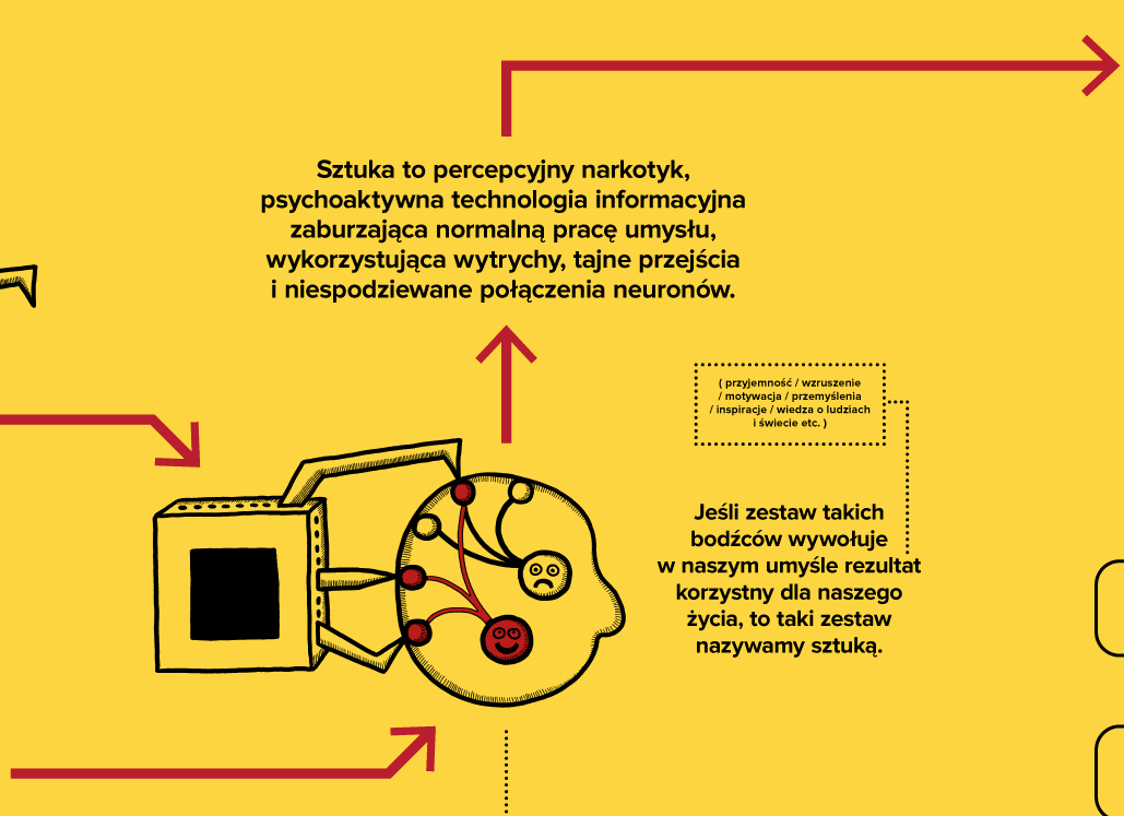 Sztuka wytłumaczona prościej niż to możliwe, infografika (fragment), 2013-2015