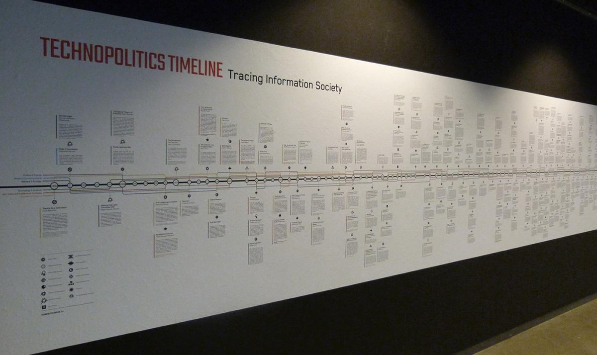TRACING INFORMATION SOCIETY- A TIMELINE|TECHNOPOLITICS [AT]